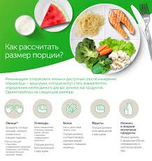 Pitanie Pri Saharnom Diabete Onetouch