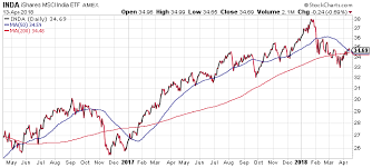 Ishares Msci India Index Etf Jump On To The Digital Highway