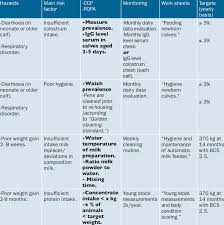 Image result for Neonatal Worksheets
