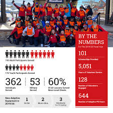 STARS 2019-20 Annual Report