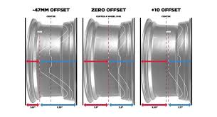 Ford Mustang Wheel Offset Guide Lmr Lmr Com