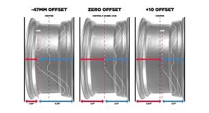 Ford Mustang Wheel Offset Guide Lmr Lmr Com