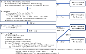 Image result for CAM-ICU