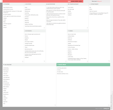 Pin On Business Model Canvas Examples