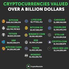 Value If Cryptocurrency In The World Bitcoin Cryptocurrency Dollar