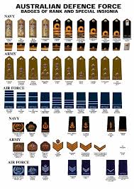 badges of rank of the australian defence force