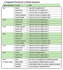 Seachem Dosing Calculator Chart Fertilizing Aquatic Plant Central Planted Aquarium Aquarium Systems Diy Aquarium