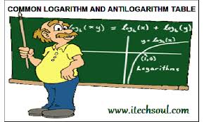 A Complete Table Of Common Logarithm And Antilogarithm For Mathematics Students Itechsoul In 2020 Mathematics Student Common
