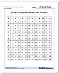 Multiplication math facts worksheets 100 problems. Multiplication Worksheets