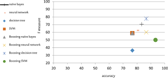 Over 50 thousand corporate clients worldwide Personality Classification Based On Profiles Of Social Networks Users And The Five Factor Model Of Personality Human Centric Computing And Information Sciences Full Text