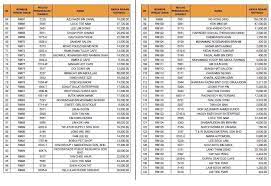 Jabatan pengangkutan jalan malaysia (jpj) ada menyediakan sistem aplikasi semakan atas talian untuk no pendaftaran terkini yang membolehkan orang ramai 8. Keputusan Tender Jabatan Pengangkutan Jalan Malaysia Facebook
