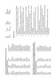 silben quartett mit 4 silbigen wortern zusammengesetzte worter wort worter