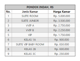We did not find results for: Tarif Rawat Inap Rumah Sakit Di Kawasan Jakarta Selatan Biaya Dan Tarif