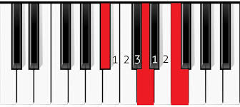 Du musst dafür keine zahllosen klavierstunden nehmen und stundenlange fingerübungen. Musiktheorie Dreiklange In Der Grundstellung Der Zauberklavier Blog