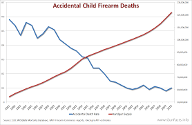 gun facts children and guns