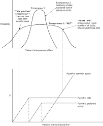 What we we describe research on the impact of health insurance on healthcare spending (moral hazard), and. Moral Hazard An Overview Sciencedirect Topics