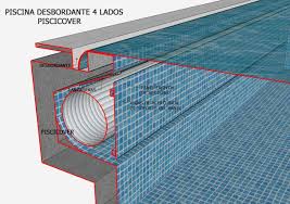 4 Seitiger Infinity Pool 4seitiger Infinitypool Em 2020 Piscina Cobertura Piscina Projeto Piscina