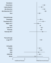Louis, and is adjacent to america's first wine. Beschleunigte Genesung Nach Operationen Halt Das Eras Konzept Was Es Verspricht Springerlink