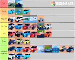 A common misconception is the rarity of a customization item will only be found in that tier safe. Roblox Jailbreak Cars Tier List Community Rank Tiermaker