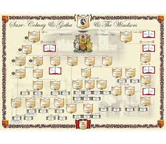 Royal Family Tree Chart
