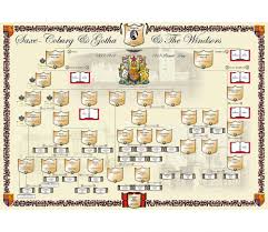 royal family tree chart