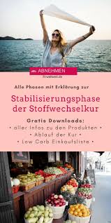 Stabilisierungsphase Der Stoffwechselkur Alle Fakten Ablauf Fit Weltweit De Stoffwechselkur Stoffwechselkur Rezepte Stoffwechsel