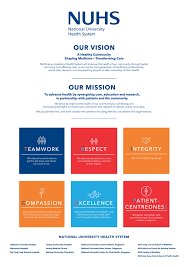 Our Vision Mission Values Nuh National University Hospital