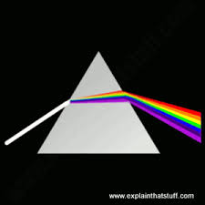 Sky on june 11, 2020 Light Science For Kids A Simple Introduction To Optics