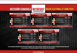 Coahuila