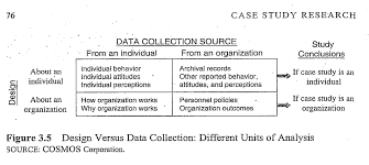 The case study research design have evolved over the past few years as a useful tool for investigating trends and specific situations in many for example, a case study may involve study of a single industry and a firm participating in that industry. System Analysis And Design Case Study Answers