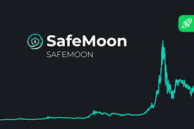 Bitcoin cash price would move from. Safemoon Cryptocurrency Price Prediction For 2021 2022 2025