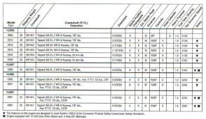 55 Meticulous Briggs And Stratton Torque Spec Chart