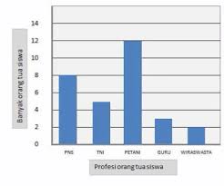 Banyak siswa yang gemar renang. Cara Membuat Diagram Batang Dari Data Yang Disajikan Lima Klik
