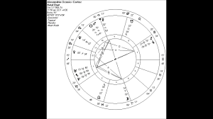 Astrology Students Analyze Alexandria Ocasio Cortez Natal Chart