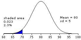 converting to percentiles and back 1 of 4