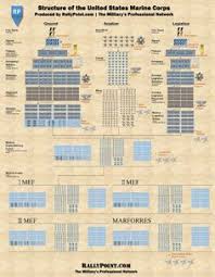 Image Result For Us Marine Corp Ranks Chart Marine Corps