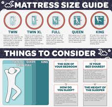 How To Choose A Mattress And Mattress Size Chart Twin Twin