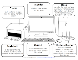 You can find printable best coloring pics computer parts on this coloring pages special category and submitted on december 18th 2015. Barnard Tech Integration Grades 1 3 Learning The Parts Of The Computer