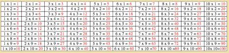 Montessori Mathematics Table Of Arithmetics