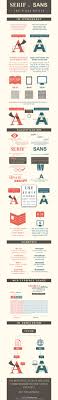 9 Cool Infographics For Designers Businessfibernetics Graphic Design Tips Typography Design Typography