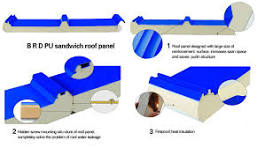 Insulated Polyurethane Sandwich Panel Puf Insulated Roofing ...