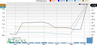 In depth view into aout (american outdoor brands) stock including the latest price, news, dividend history, earnings information and financials. How American Outdoor Brands Aout Stock Stands Out In A Strong Industry