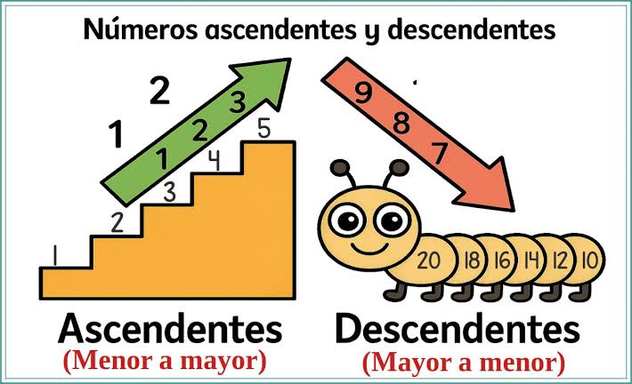 Números ascendentes y descendentes - MATEMÁTICAS - Baúl Didáctico