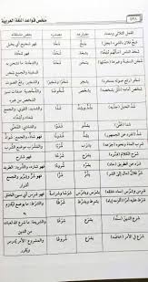 So please help us by uploading 1 new document or like us to download Kitab Untuk Bimbingan Belajar Bahasa Arab Nahwu Shorof Pustakaalwadi Com