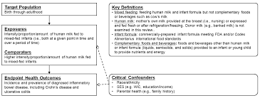Https Nesr Usda Gov Sites Default Files 2019 04 Intensity 20bf Ibd Nesr 20sr 2025 0 Pdf