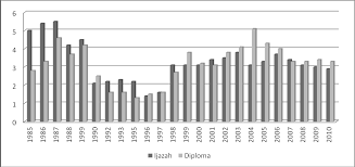 Tingkat upah yang sukar untuk direndahkan dan. Http Www Ukm My Personalia Wp Content Uploads 2015 06 Jurnal Personalia Pelajar 9 Nooriah Yusof Pdf