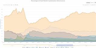 The stock market going to crash in. As Bitcoin Rips And Altcoins Crash Historically What Are The Chances For Alt Season Coingenius Hosts Virtual Crypto Event