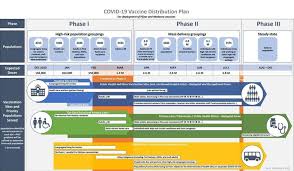 The national expanded program on immunization (epi) schedule bitstream/10665/90380/1/who_ ivb_13.10_eng.pdf. Recently Released Covid 19 Vaccination Distribution Plan For Ontario Ontario