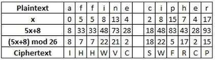 affine cipher crypto corner
