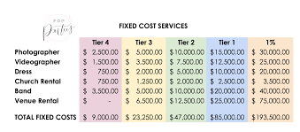Affidavits, bills of sale, contracts, llc formation, real estate Parity Typical Wedding Planner Cost Up To 70 Off